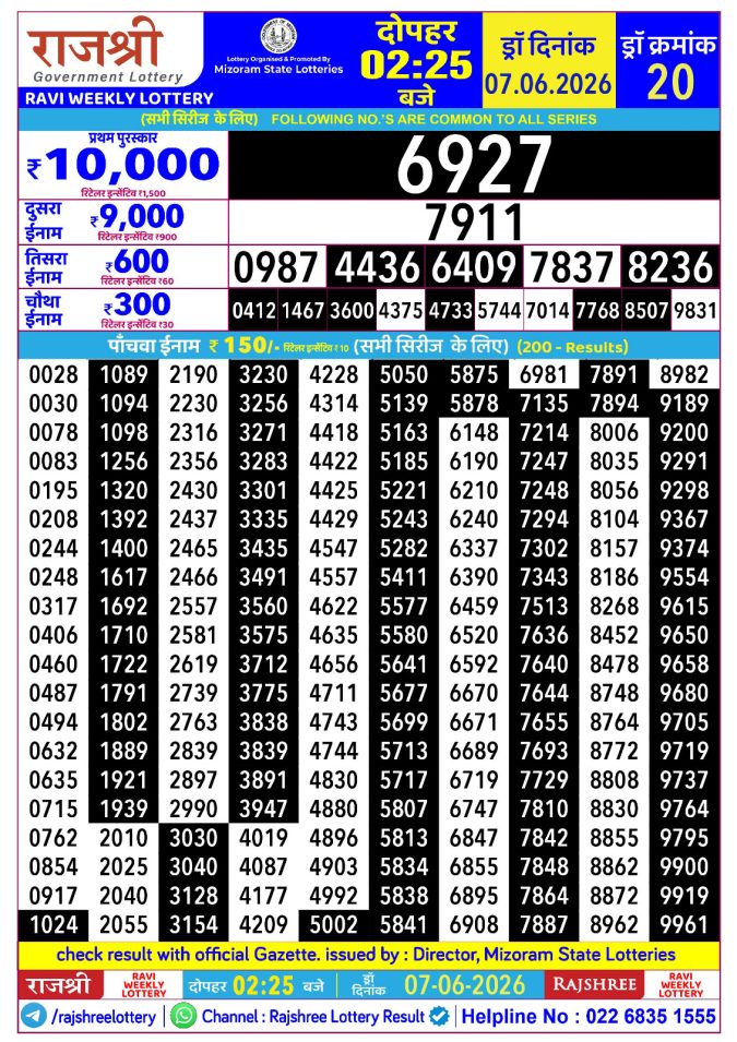 Rajshree Ravi Weekly Lottery 2.25pm Result 07 June 2026 Rajshree Lottery Result Today