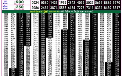 Rajshree 50 Shukra Weekly Lottery 7:30pm Result 19 June 2026