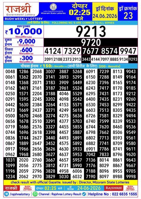 Rajshree Lottery Result Today