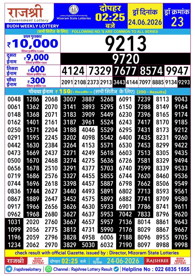 Rajshree Budh Weekly Lottery 2.25pm Result 24 June 2026 Rajshree Lottery Result Today