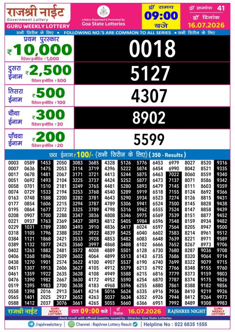 Rajshree Lottery Result Today