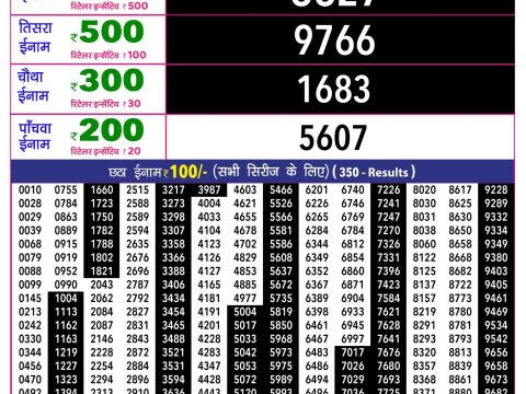 Rajshree Lottery Result Today