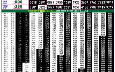 Rajshree 50 Budh Weekly Lottery 7:30pm Result 01 July 2026
