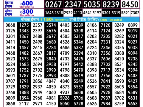 Rajshree Mangal Weekly Lottery 2.25pm Result 14 July 2026 Rajshree Lottery Result Today