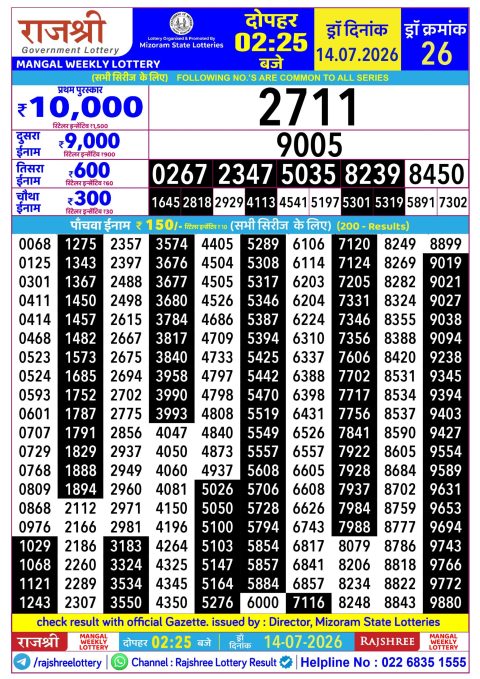 Rajshree Lottery Result Today