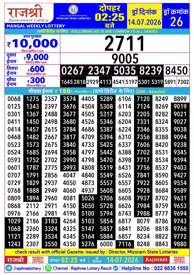Rajshree Mangal Weekly Lottery 2.25pm Result 14 July 2026 Rajshree Lottery Result Today
