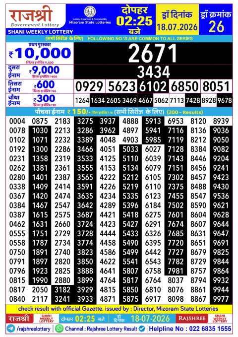 Rajshree Lottery Result Today