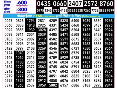 Rajshree Lottery Result Today