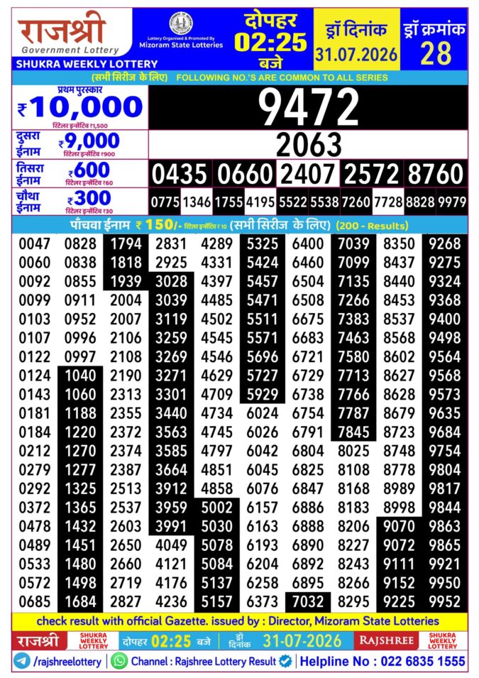 Rajshree Shukra Weekly Lottery 2.25pm Result 31 July 2026 Rajshree Lottery Result Today