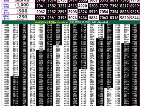 Rajshree 50 Guru Weekly Lottery 7:30pm Result 30 July 2026 Rajshree Lottery Result Today