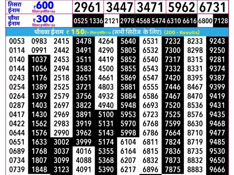 Rajshree Mangal Weekly Lottery 2.25pm Result 07 July 2026 Rajshree Lottery Result Today