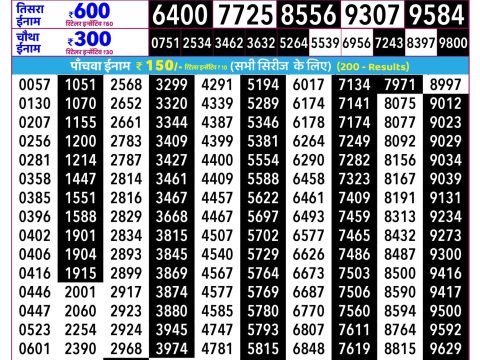 Rajshree Guru Weekly Lottery 2.25pm Result 16 July 2026 Rajshree Lottery Result Today