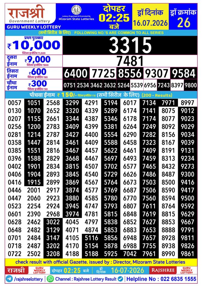 Rajshree Guru Weekly Lottery 2.25pm Result 16 July 2026 Rajshree Lottery Result Today