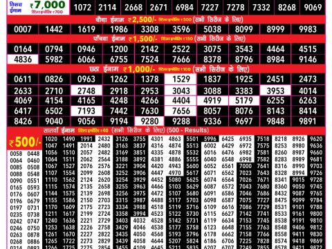 Rajshree Lottery Result Today