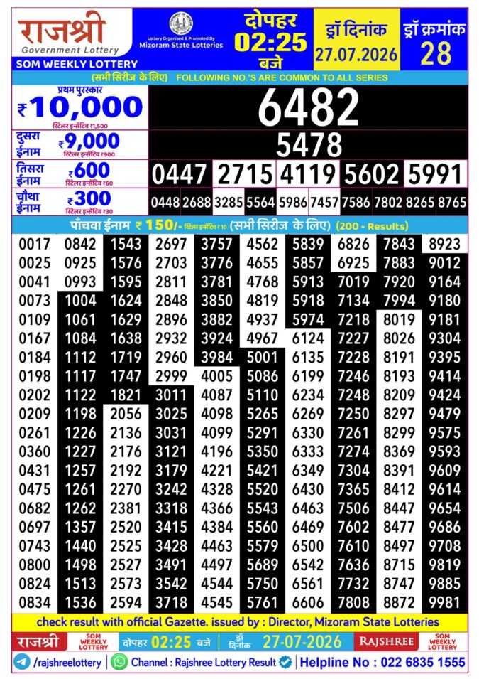 Rajshree Som Weekly Lottery 2.25pm Result 27 July 2026 Rajshree Lottery Result Today
