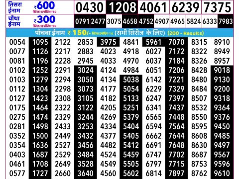 Rajshree Guru Weekly Lottery 2.25pm Result 09 July 2026 Rajshree Lottery Result Today