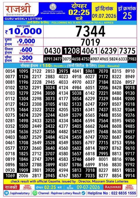 Rajshree Lottery Result Today