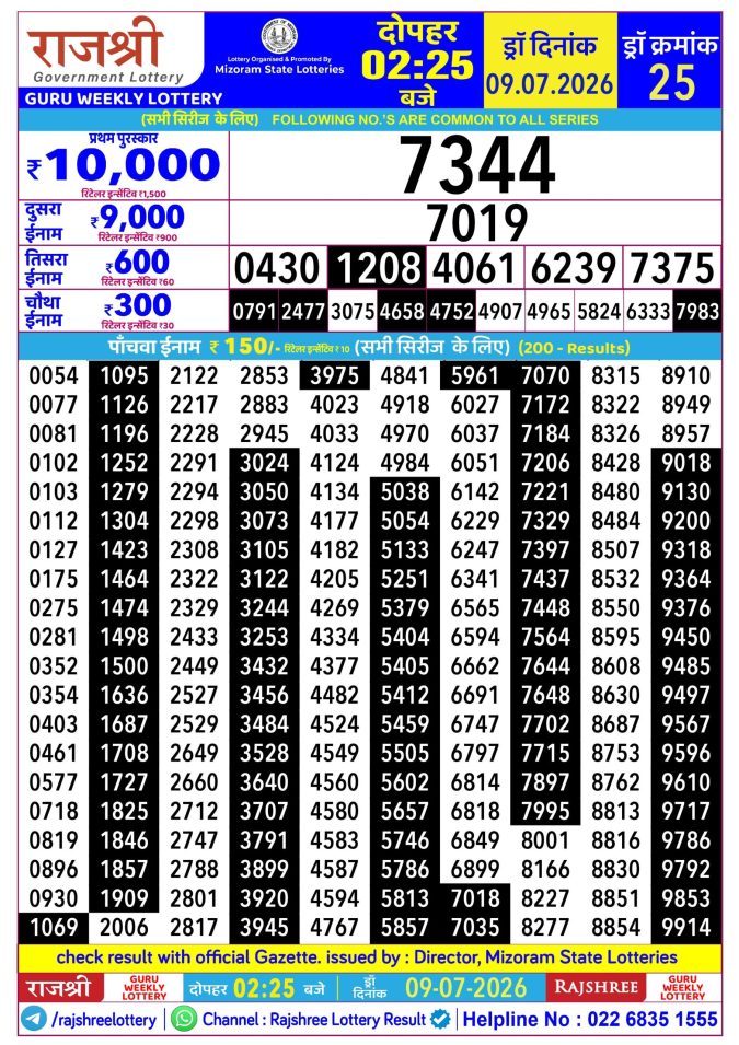 Rajshree Guru Weekly Lottery 2.25pm Result 09 July 2026 Rajshree Lottery Result Today