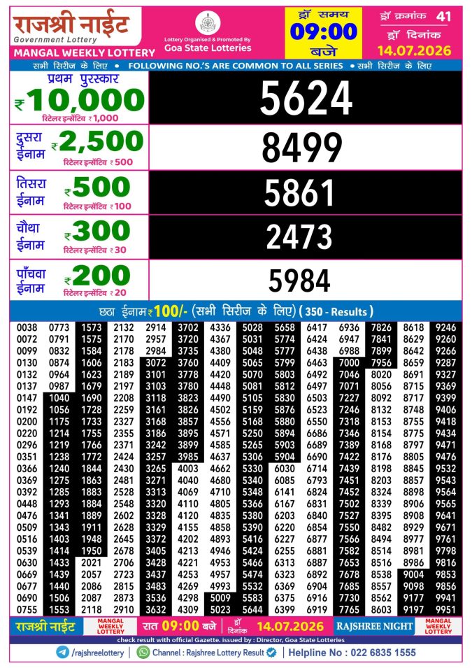 Rajshree Lottery Result Today