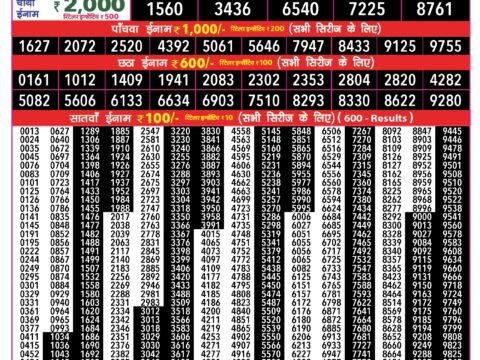 Rajshree Lottery Result Today