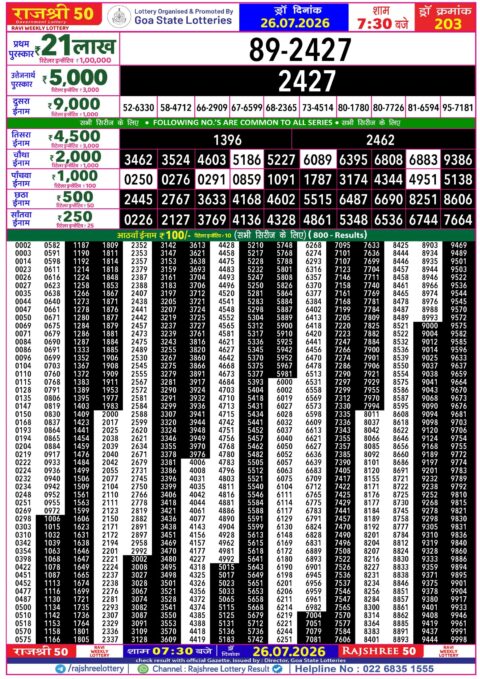 Rajshree Lottery Result Today
