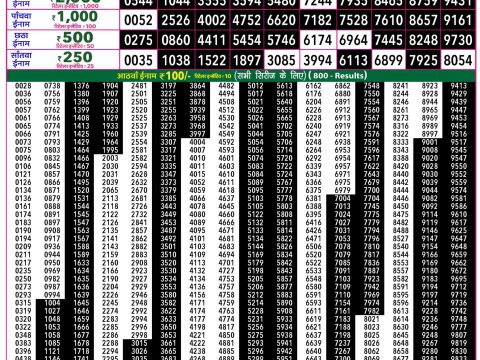 Rajshree 50 Guru Weekly Lottery 7:30pm Result 02 July 2026 Rajshree Lottery Result Today