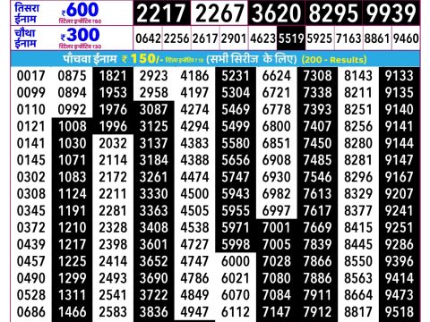 Rajshree Guru Weekly Lottery 2.25pm Result 02 July 2026 Rajshree Lottery Result Today