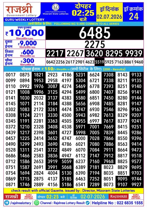 Rajshree Lottery Result Today