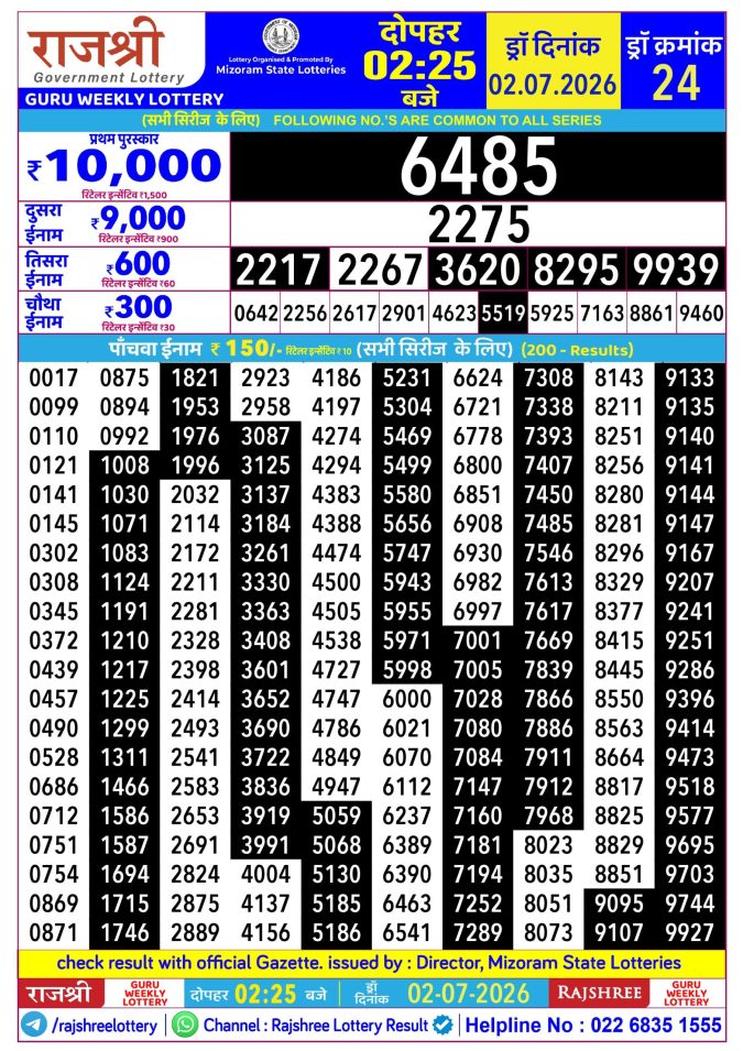 Rajshree Guru Weekly Lottery 2.25pm Result 02 July 2026 Rajshree Lottery Result Today