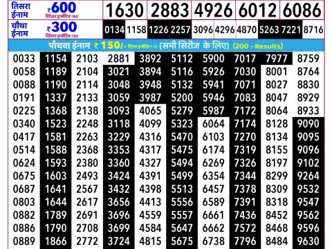 Rajshree Budh Weekly Lottery 2.25pm Result 15 July 2026 Rajshree Lottery Result Today