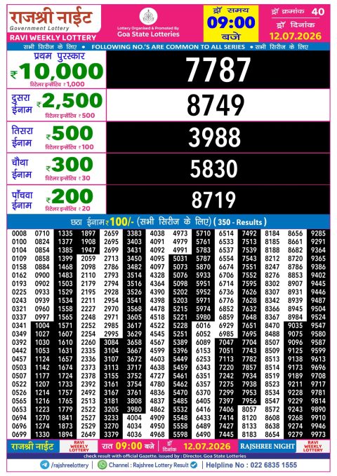 Rajshree Lottery Result Today