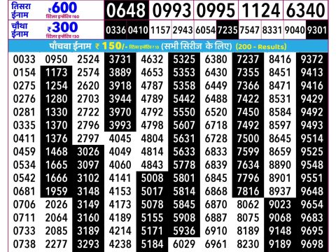Rajshree Ravi Weekly Lottery 2.25pm Result 12 July 2026 Rajshree Lottery Result Today