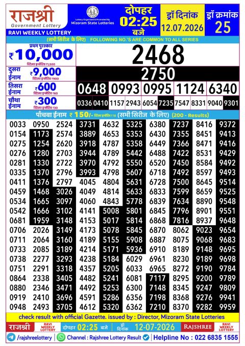 Rajshree Lottery Result Today