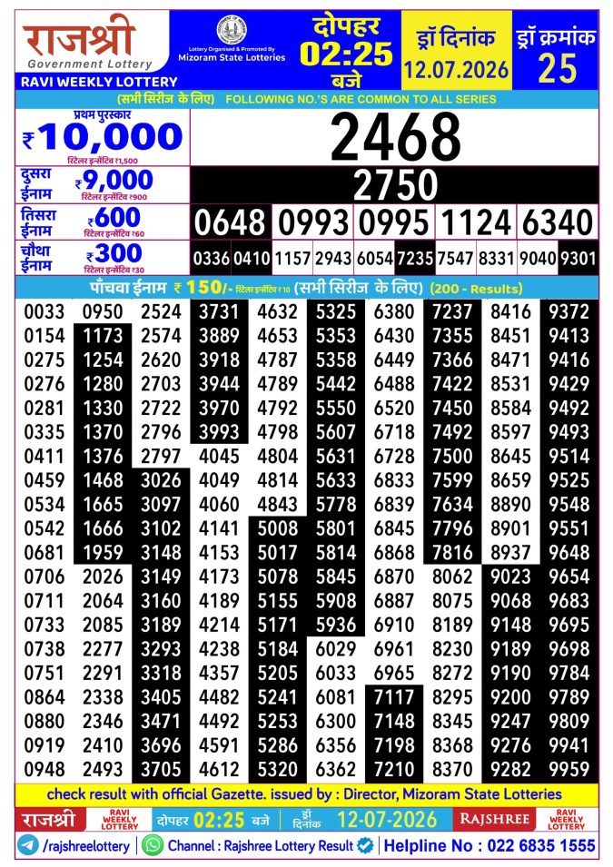 Rajshree Lottery Result Today