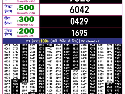 Rajshree 10 Evening Guru Weekly Lottery 5.40pm Result 02 July 2026 Rajshree Lottery Result Today