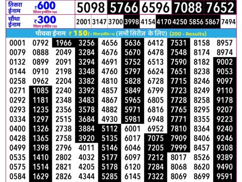 Rajshree Shukra Weekly Lottery 2.25pm Result 03 July 2026 Rajshree Lottery Result Today