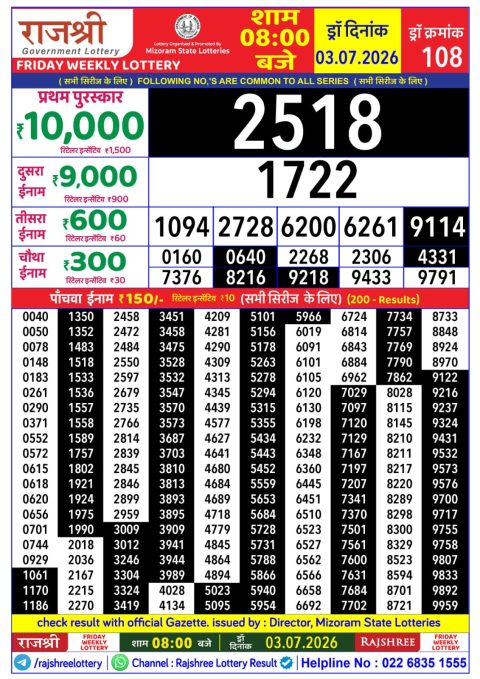 Rajshree Lottery Result Today