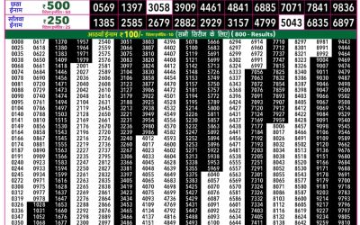 Rajshree 50 Shukra Weekly Lottery 7:30pm Result 03 July 2026