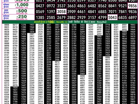 Rajshree 50 Shukra Weekly Lottery 7:30pm Result 03 July 2026 Rajshree Lottery Result Today