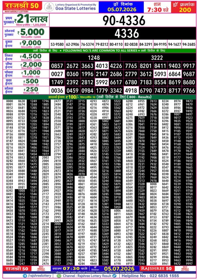 Rajshree 50 Ravi Weekly Lottery 7:30pm Result 05 July 2026 Rajshree Lottery Result Today