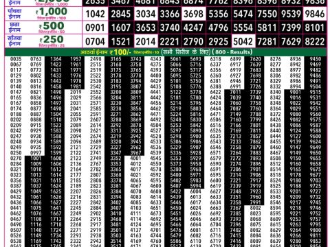 Rajshree 50 Som Weekly Lottery 7:30pm Result 06 July 2026 Rajshree Lottery Result Today