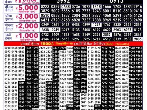 Rajshree 250 Monthly Lottery Result 7 July 2026 Rajshree Lottery Result Today