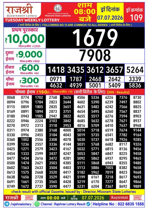 Rajshree Lottery Result Today