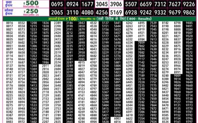 Rajshree 50 Mangal Weekly Lottery 7.30pm Result 07 July 2026