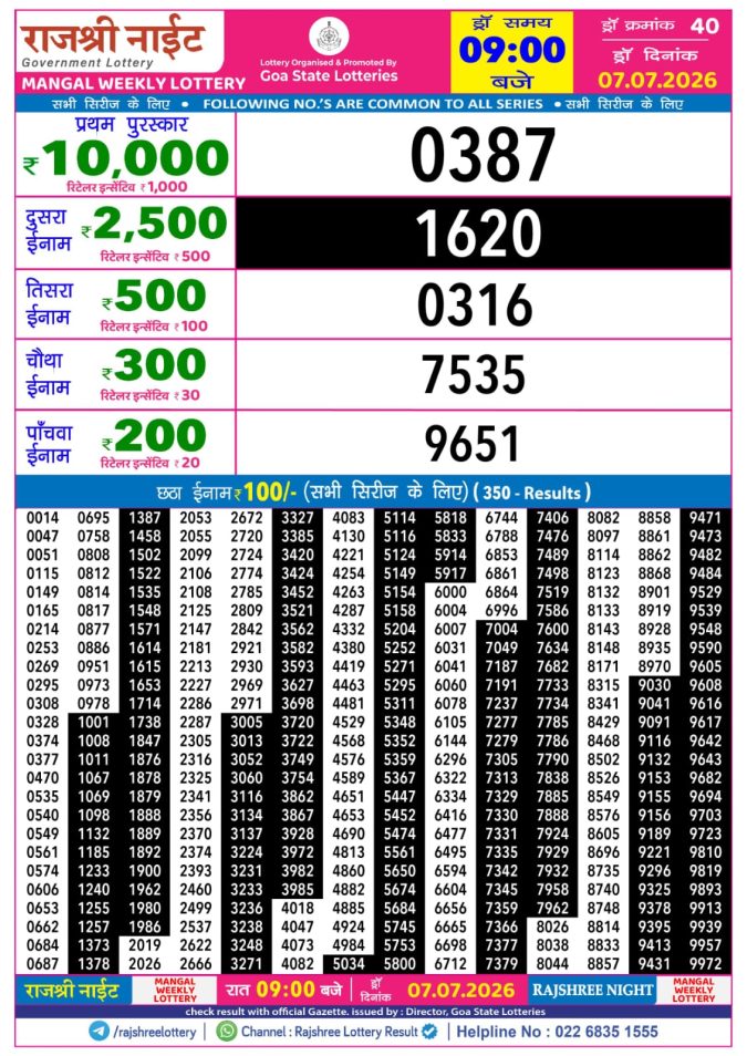Rajshree Night Mangal Weekly Lottery 9pm Result 07 July 2026 Rajshree Lottery Result Today