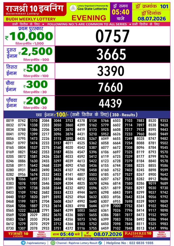 Rajshree Lottery Result Today