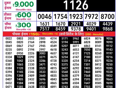 Rajshree Wednesday Weekly Lottery 8pm Result 08 July 2026 Rajshree Lottery Result Today