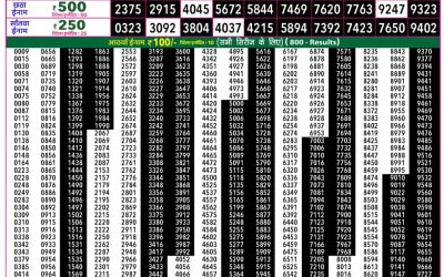 Rajshree 50 Budh Weekly Lottery 7:30pm Result 08 July 2026