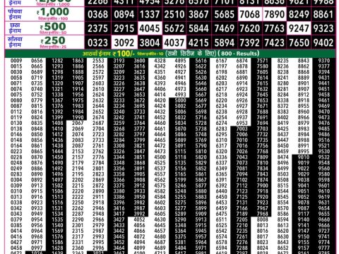 Rajshree 50 Budh Weekly Lottery 7:30pm Result 08 July 2026 Rajshree Lottery Result Today