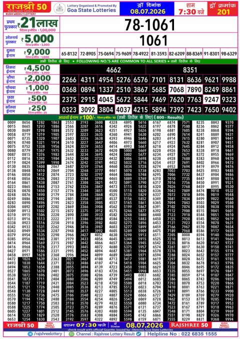 Rajshree Lottery Result Today